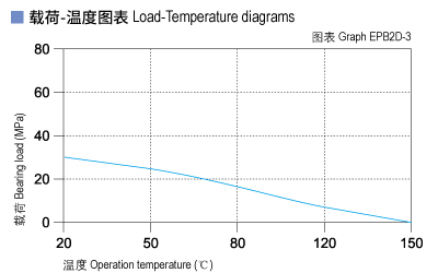 EPB2D_03-Plastic plain bearings load and tepmerature.jpg
