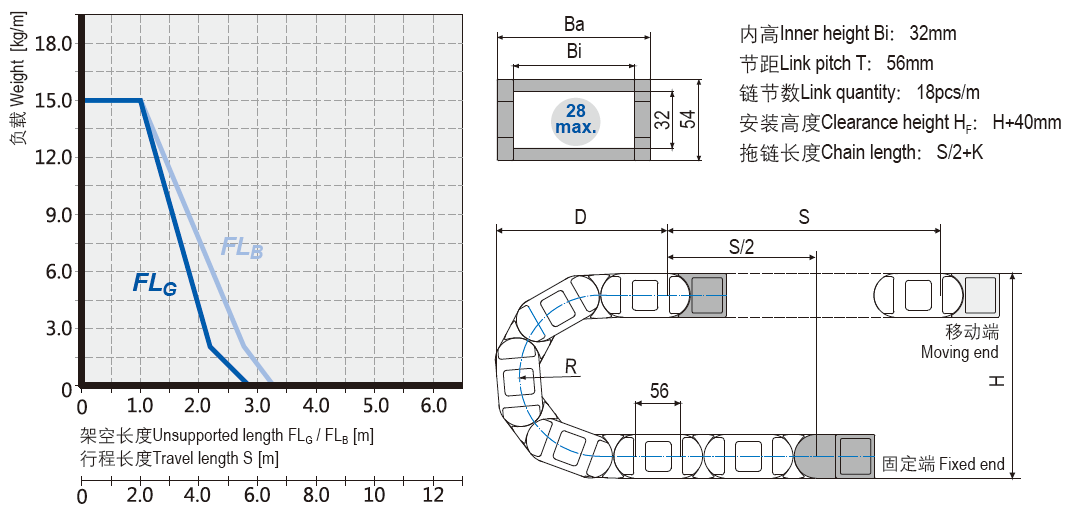 High load cable chains installation dimensions